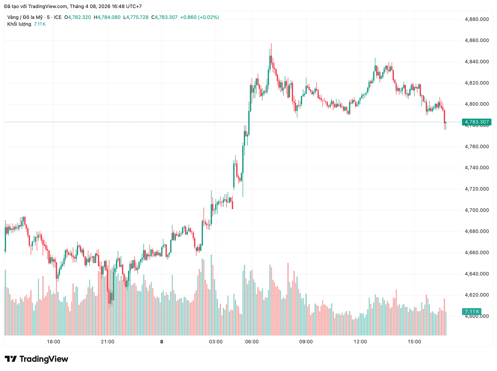 xauusd_2026-04-08_16-48-08.png