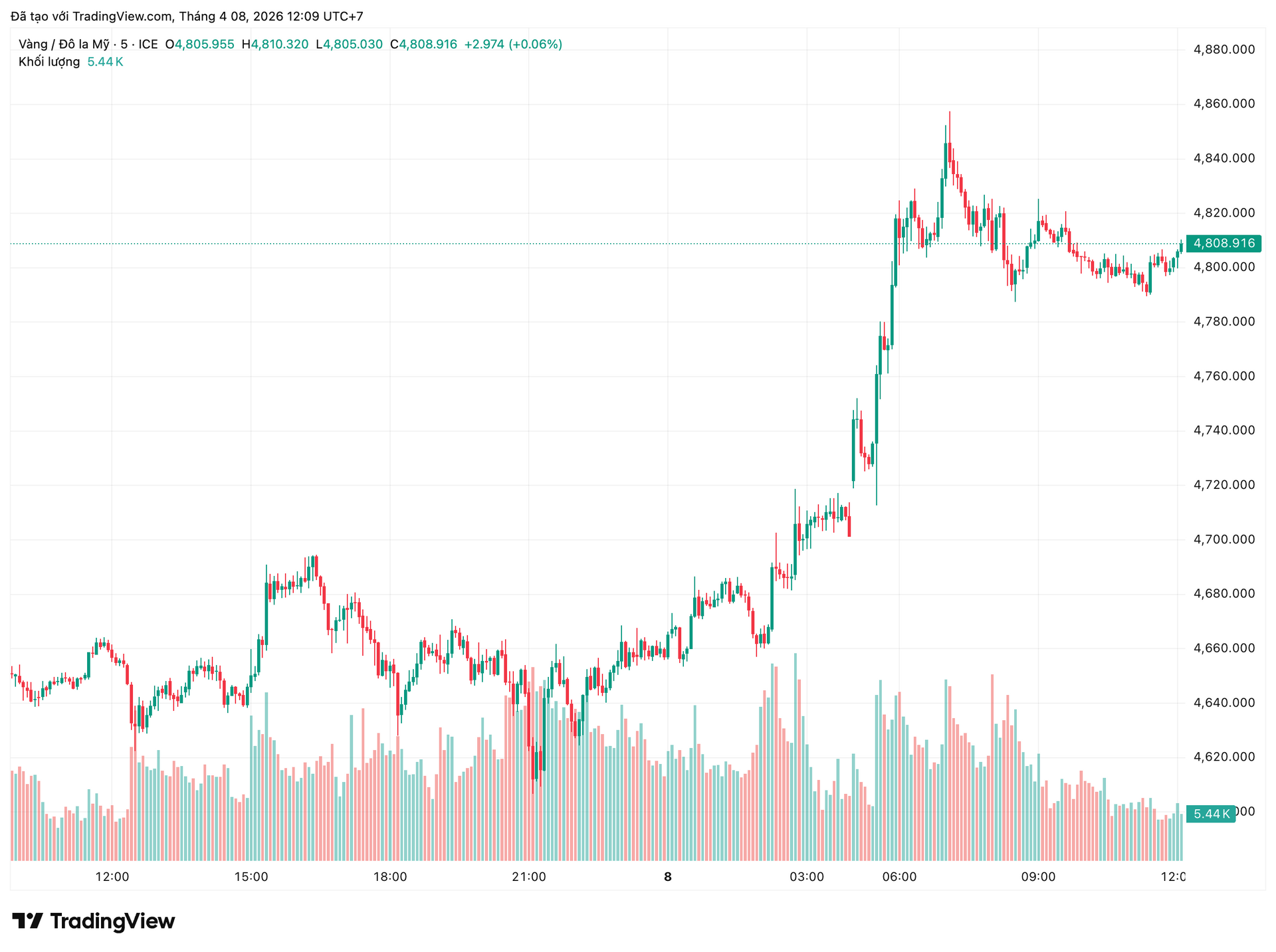 xauusd_2026-04-08_12-09-15.png