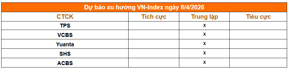 Một phút nắm trọn thị trường trước giờ giao dịch phiên 8/4: Chứng khoán Việt Nam được nâng hạng, thêm 4 cổ phiếu đáp ứng tiêu chí rổ chỉ số toàn cầu - Ảnh 3.