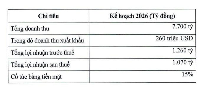 Lãnh đạo U80 là thượng tá quân đội, lên kế hoạch lãi gần 1.300 tỷ đồng cho doanh nghiệp thủy sản Top đầu thế giới - Ảnh 3.