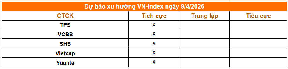 Tổng hợp nhận định từ các công ty chứng khoán