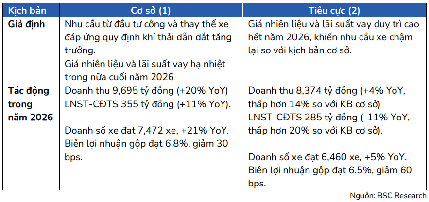 <a style='text-decoration: none;' href='/BSC'>BSC</a> dự phóng kết quả kinh doanh của VIMID trong năm 2026