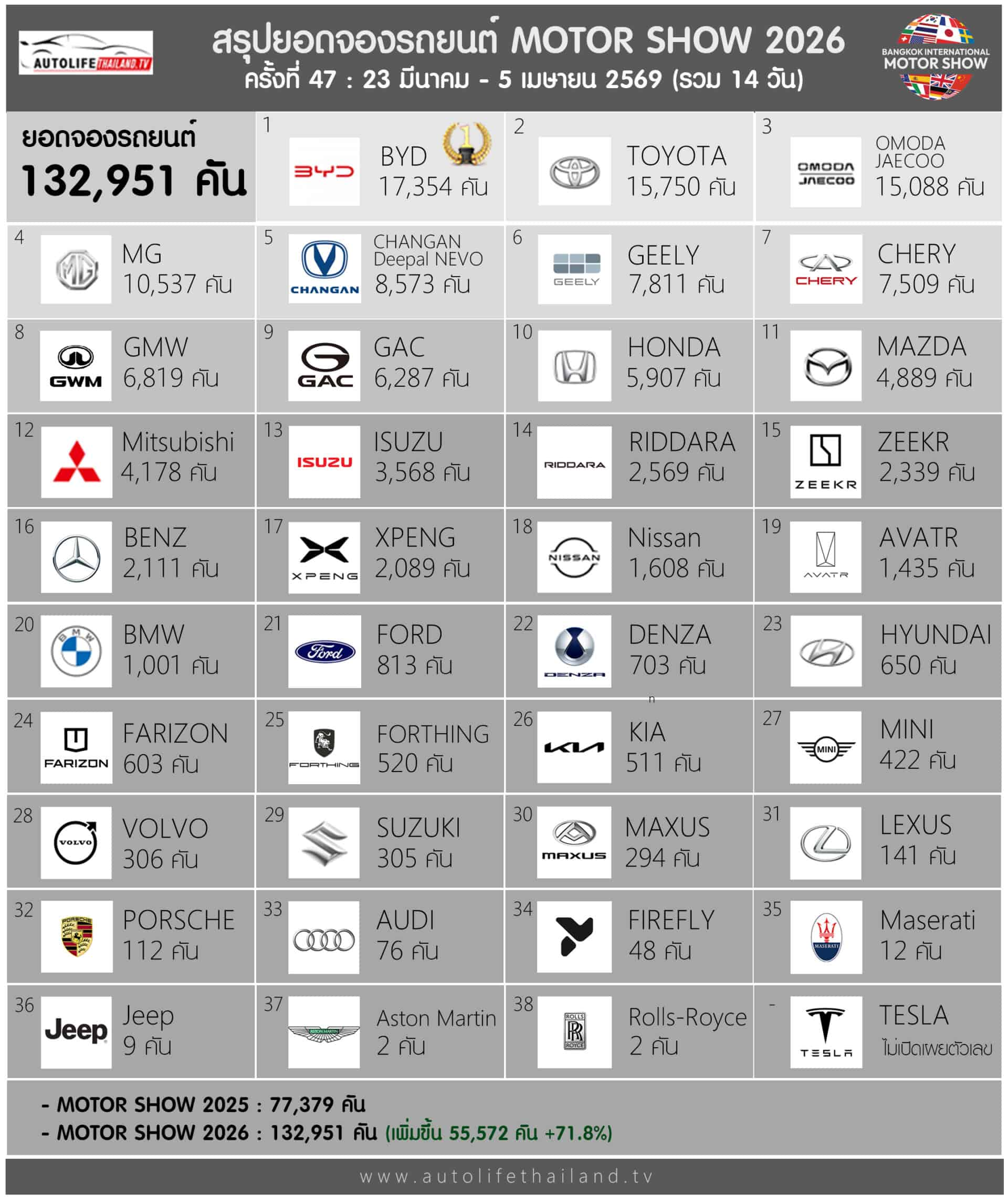 bookingmotorshow2026overallautolifethailand-copy-1920x2294-1775699228848-17756992301042142512717.png