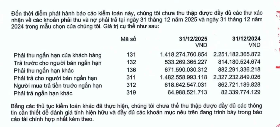 Hơn 4.800 tỷ đồng tại Xây dựng Hòa Bình (<a style='text-decoration: none;' href='/HBC'>HBC</a>) là tài sản chưa thể xác thực - Ảnh 1.