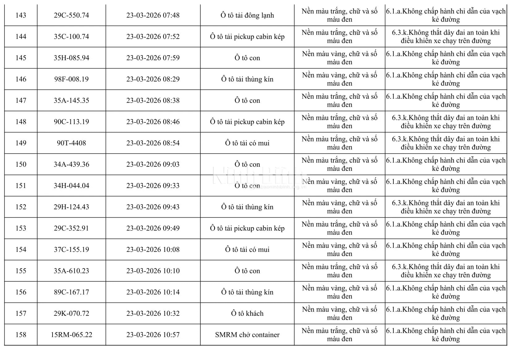 Chủ của 665 phương tiện trong danh sách dưới đây khẩn trương đến công an làm việc - Ảnh 10.