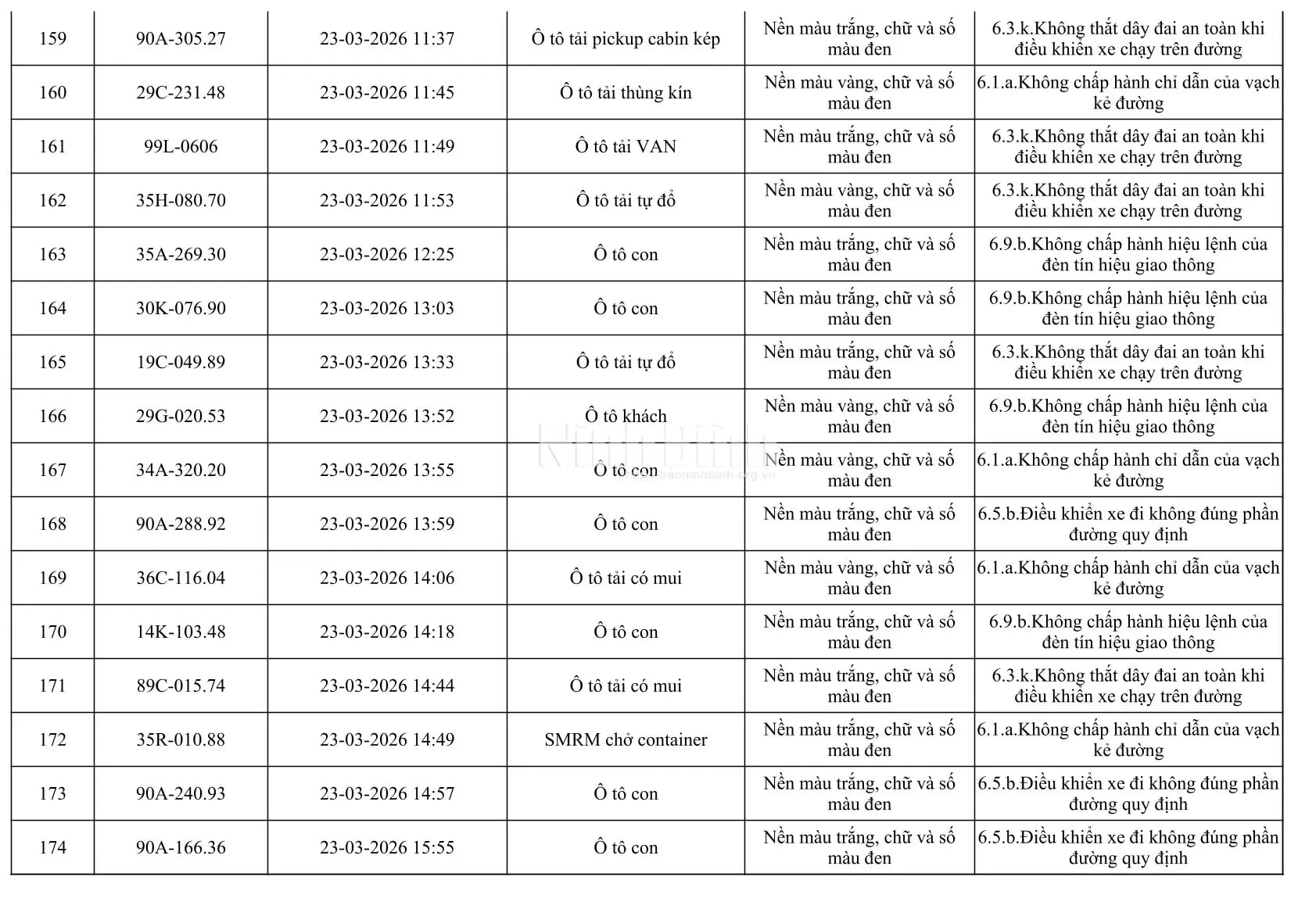 Chủ của 665 phương tiện trong danh sách dưới đây khẩn trương đến công an làm việc - Ảnh 11.