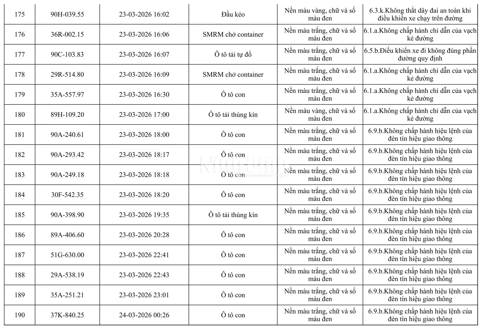 Chủ của 665 phương tiện trong danh sách dưới đây khẩn trương đến công an làm việc - Ảnh 12.