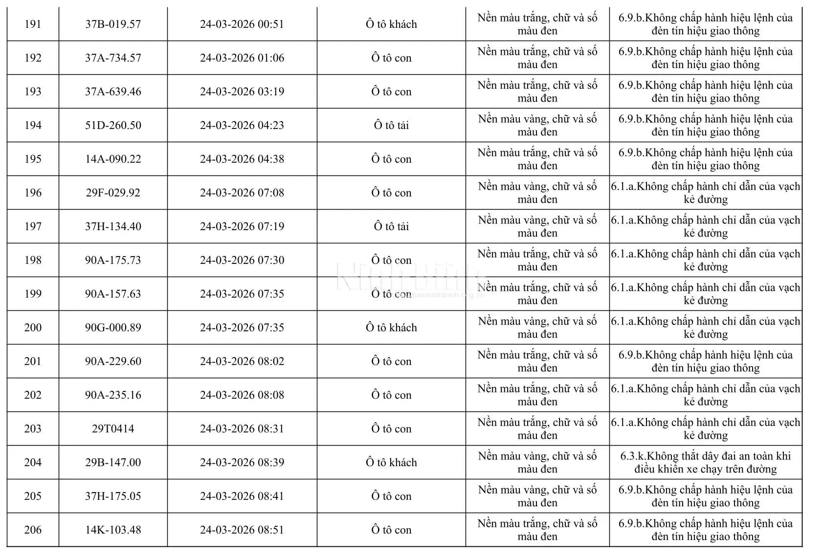 Chủ của 665 phương tiện trong danh sách dưới đây khẩn trương đến công an làm việc - Ảnh 13.