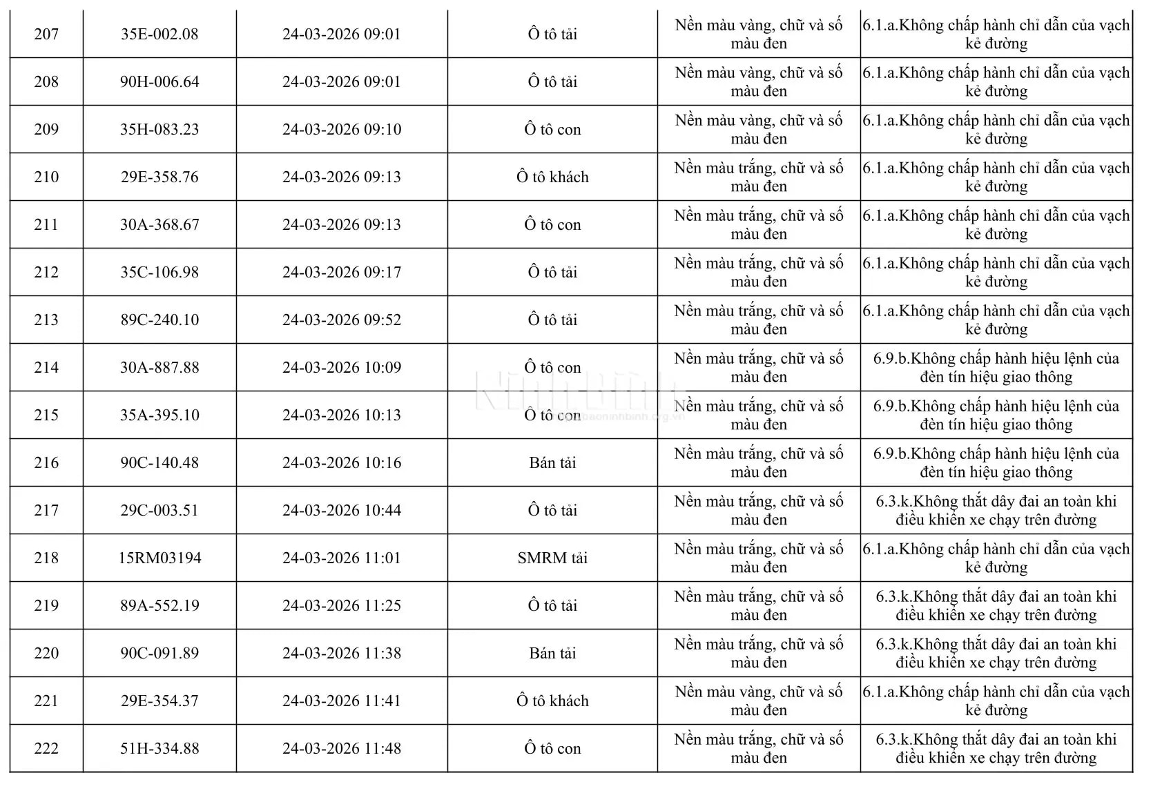 Chủ của 665 phương tiện trong danh sách dưới đây khẩn trương đến công an làm việc - Ảnh 14.