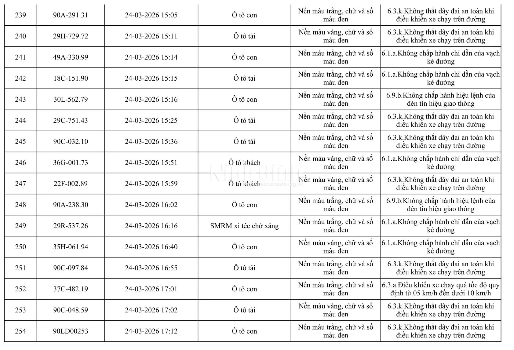 Chủ của 665 phương tiện trong danh sách dưới đây khẩn trương đến công an làm việc - Ảnh 16.