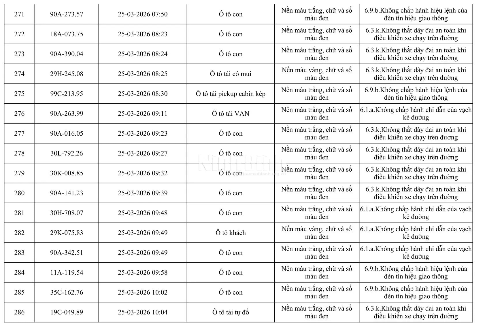Chủ của 665 phương tiện trong danh sách dưới đây khẩn trương đến công an làm việc - Ảnh 18.