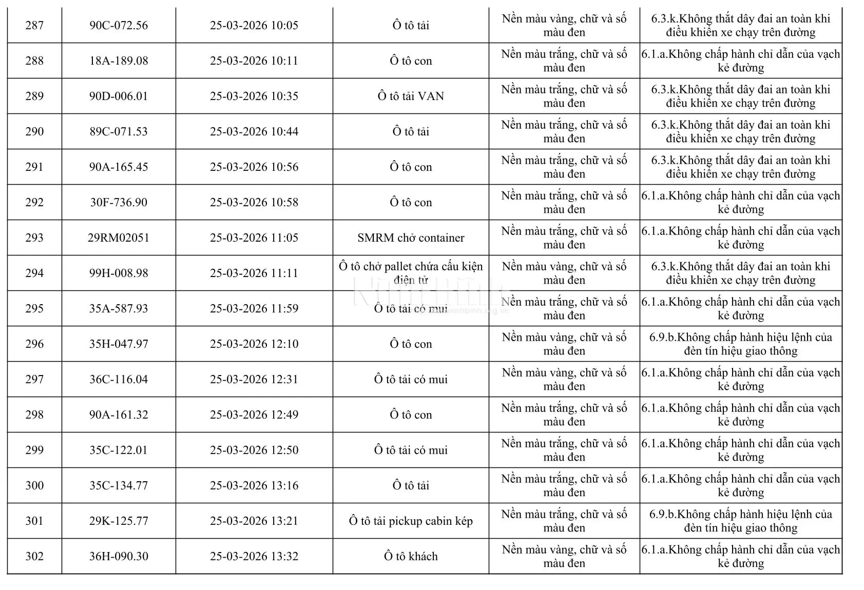 Chủ của 665 phương tiện trong danh sách dưới đây khẩn trương đến công an làm việc - Ảnh 19.