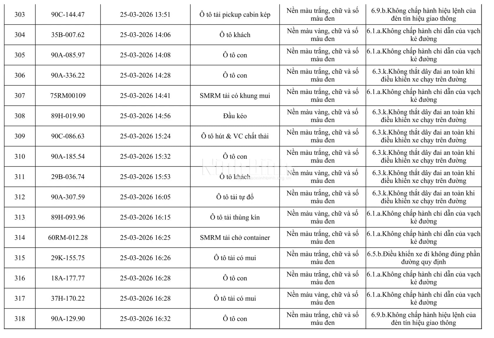 Chủ của 665 phương tiện trong danh sách dưới đây khẩn trương đến công an làm việc - Ảnh 20.