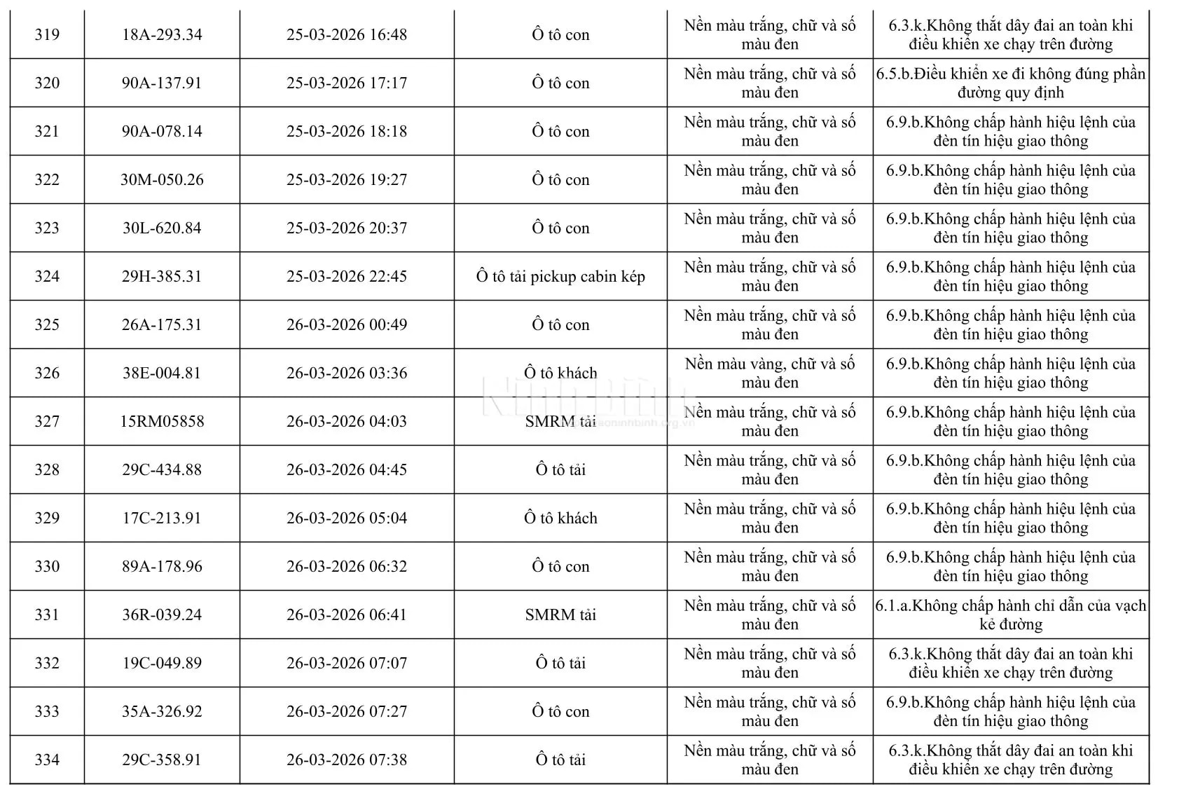 Chủ của 665 phương tiện trong danh sách dưới đây khẩn trương đến công an làm việc - Ảnh 21.