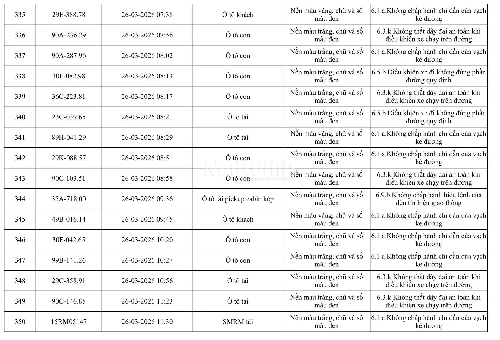 Chủ của 665 phương tiện trong danh sách dưới đây khẩn trương đến công an làm việc - Ảnh 22.