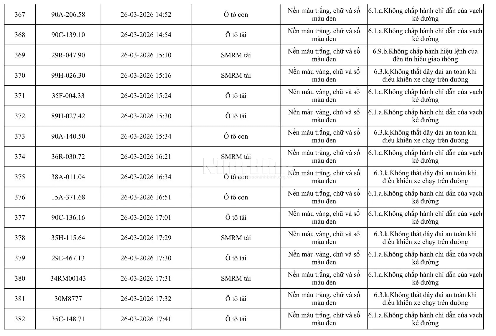 Chủ của 665 phương tiện trong danh sách dưới đây khẩn trương đến công an làm việc - Ảnh 24.