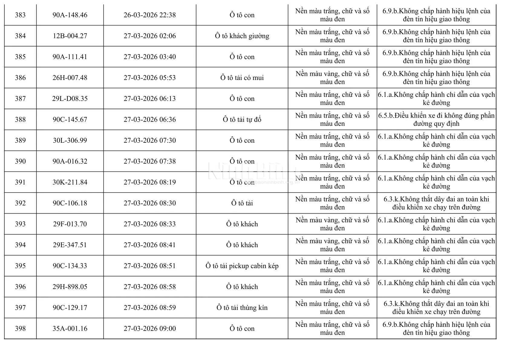 Chủ của 665 phương tiện trong danh sách dưới đây khẩn trương đến công an làm việc - Ảnh 25.