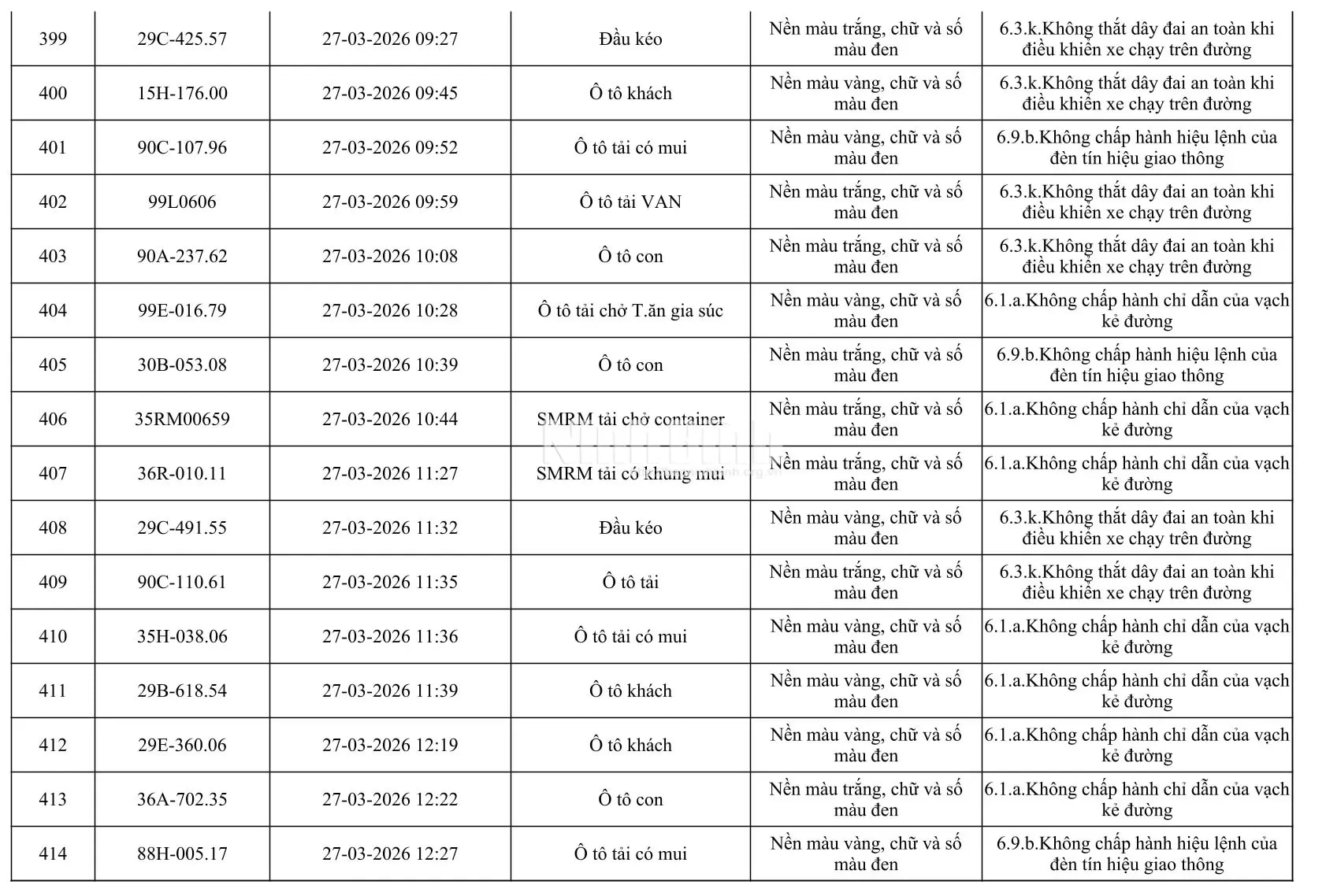 Chủ của 665 phương tiện trong danh sách dưới đây khẩn trương đến công an làm việc - Ảnh 26.