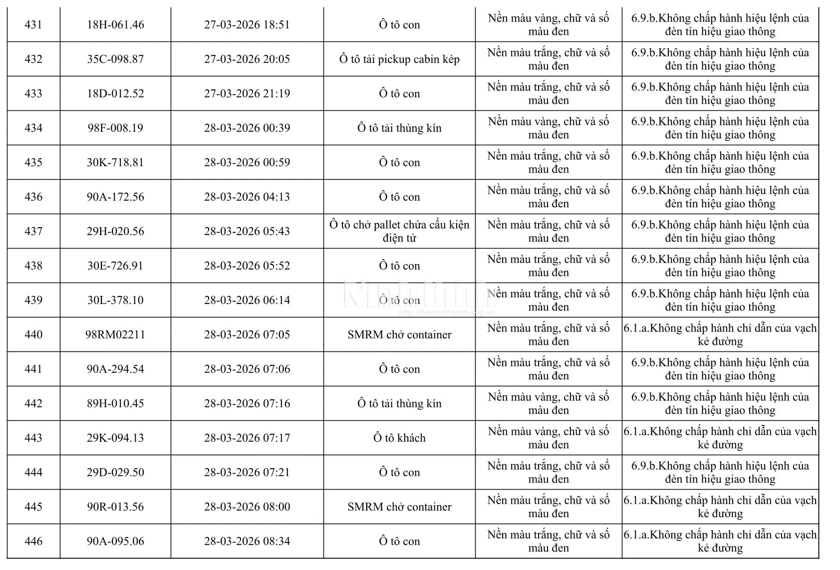 Chủ của 665 phương tiện trong danh sách dưới đây khẩn trương đến công an làm việc - Ảnh 28.