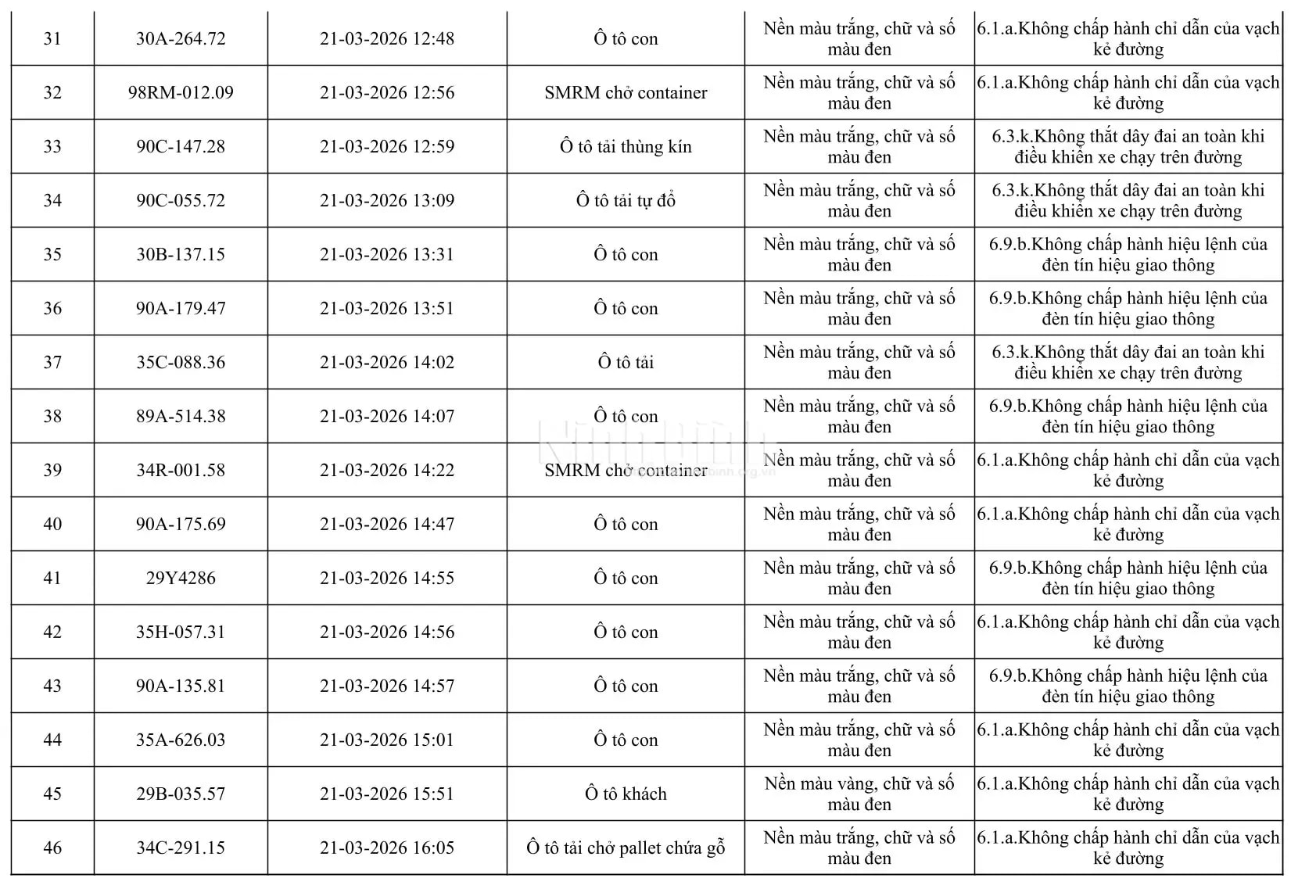 Chủ của 665 phương tiện trong danh sách dưới đây khẩn trương đến công an làm việc - Ảnh 3.