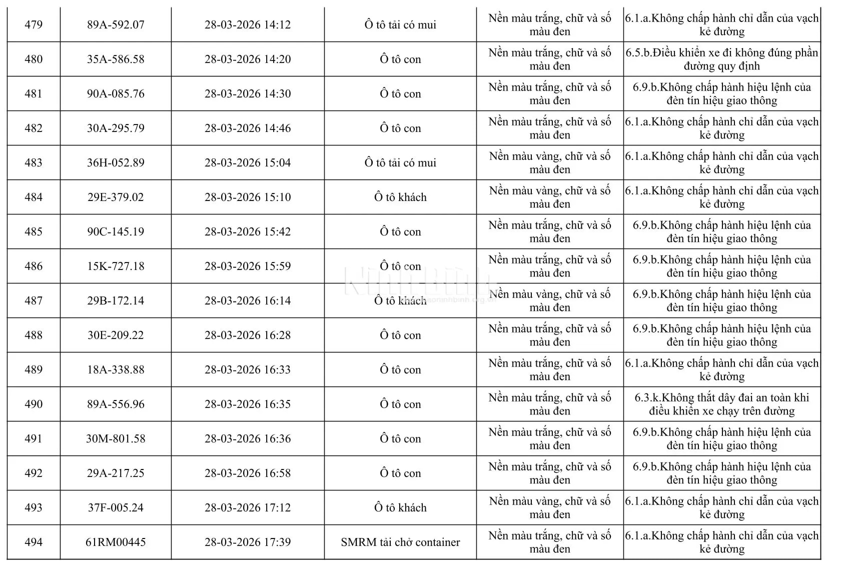 Chủ của 665 phương tiện trong danh sách dưới đây khẩn trương đến công an làm việc - Ảnh 31.