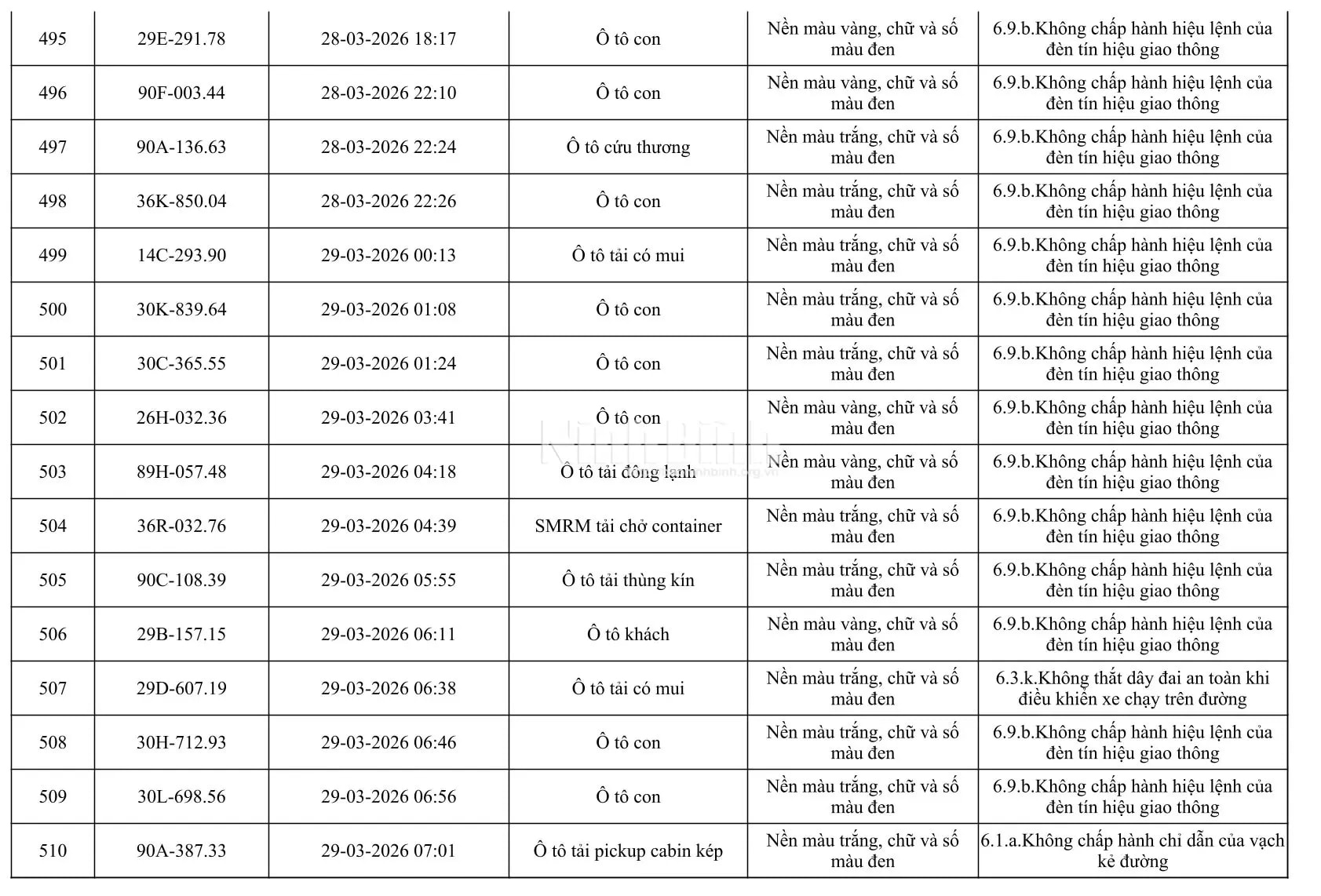 Chủ của 665 phương tiện trong danh sách dưới đây khẩn trương đến công an làm việc - Ảnh 32.