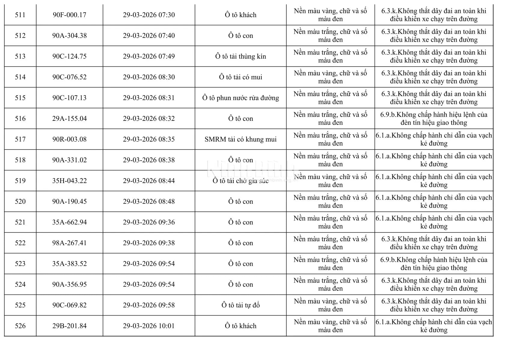 Chủ của 665 phương tiện trong danh sách dưới đây khẩn trương đến công an làm việc - Ảnh 33.