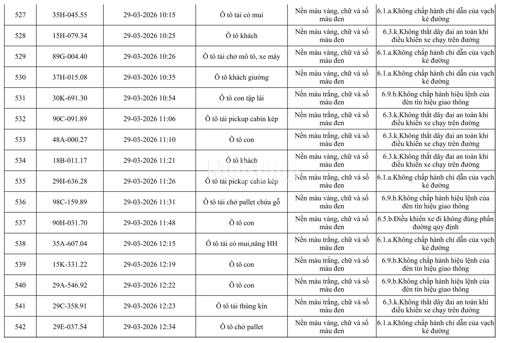 Chủ của 665 phương tiện trong danh sách dưới đây khẩn trương đến công an làm việc - Ảnh 34.