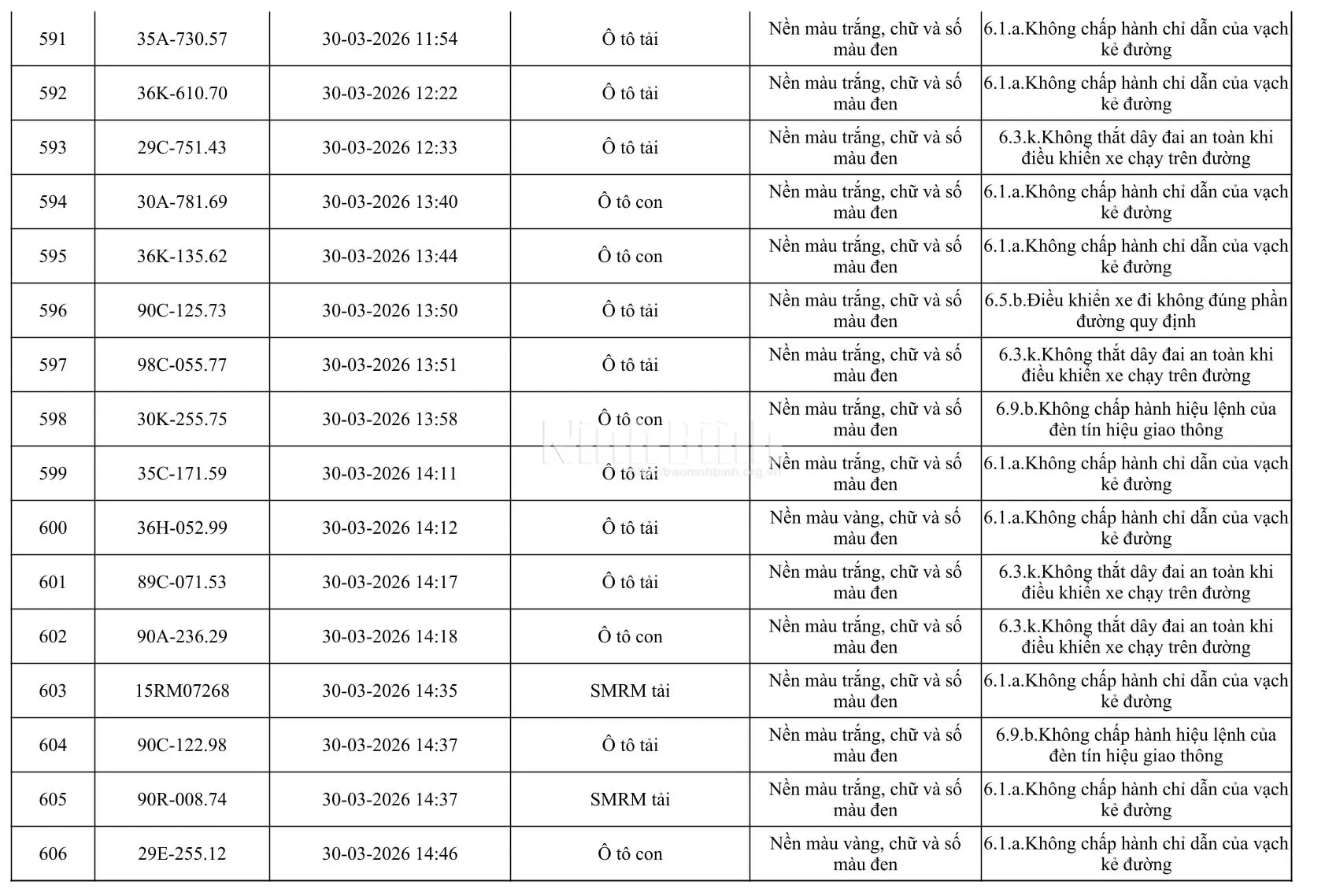 Chủ của 665 phương tiện trong danh sách dưới đây khẩn trương đến công an làm việc - Ảnh 38.
