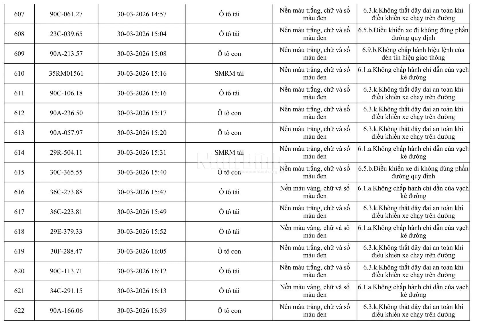 Chủ của 665 phương tiện trong danh sách dưới đây khẩn trương đến công an làm việc - Ảnh 39.