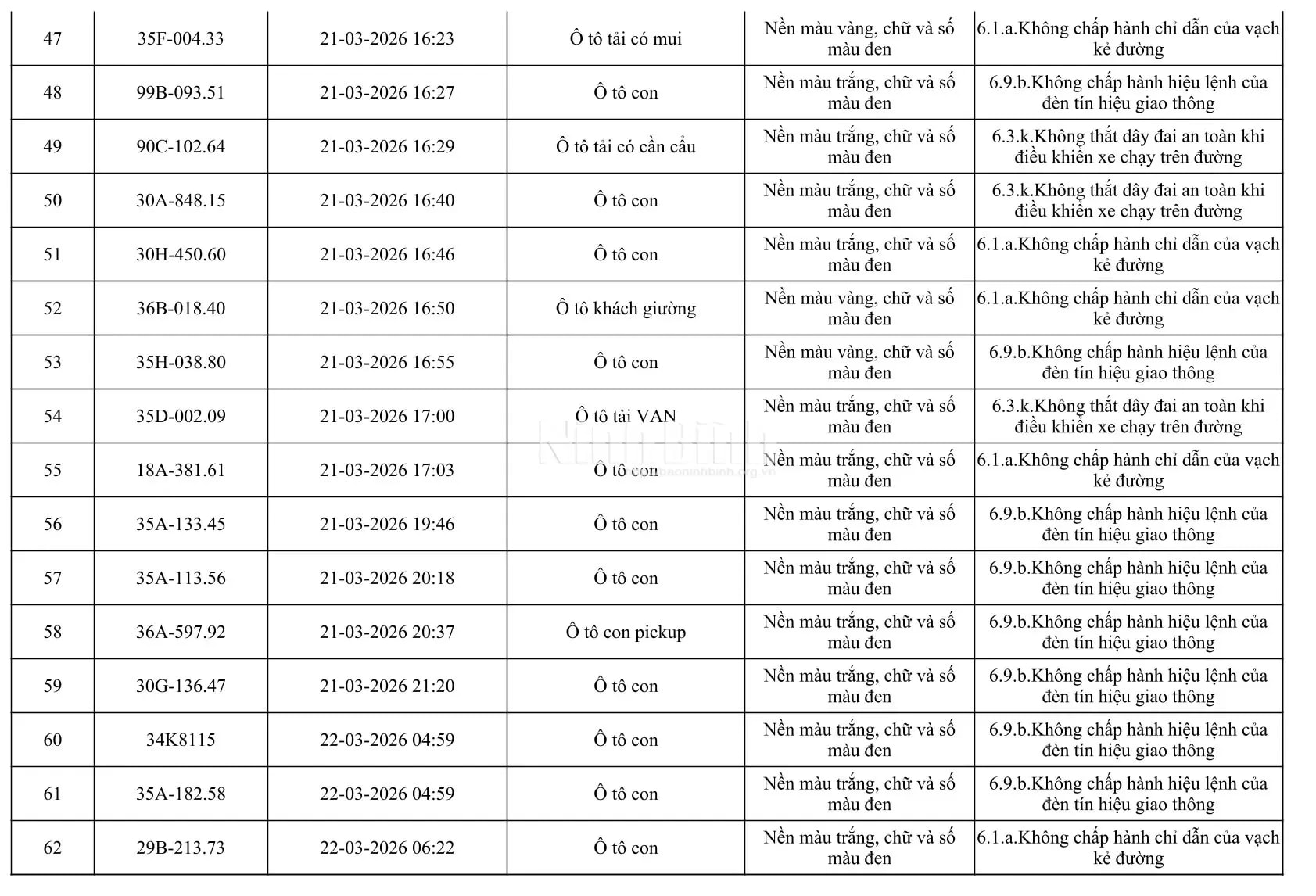 Chủ của 665 phương tiện trong danh sách dưới đây khẩn trương đến công an làm việc - Ảnh 4.