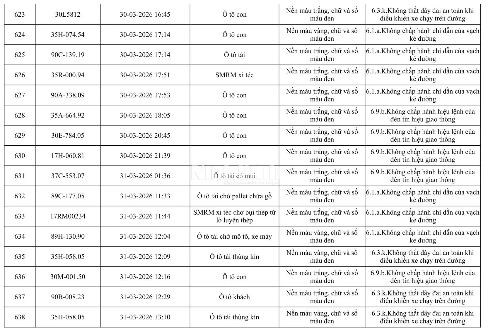 Chủ của 665 phương tiện trong danh sách dưới đây khẩn trương đến công an làm việc - Ảnh 40.