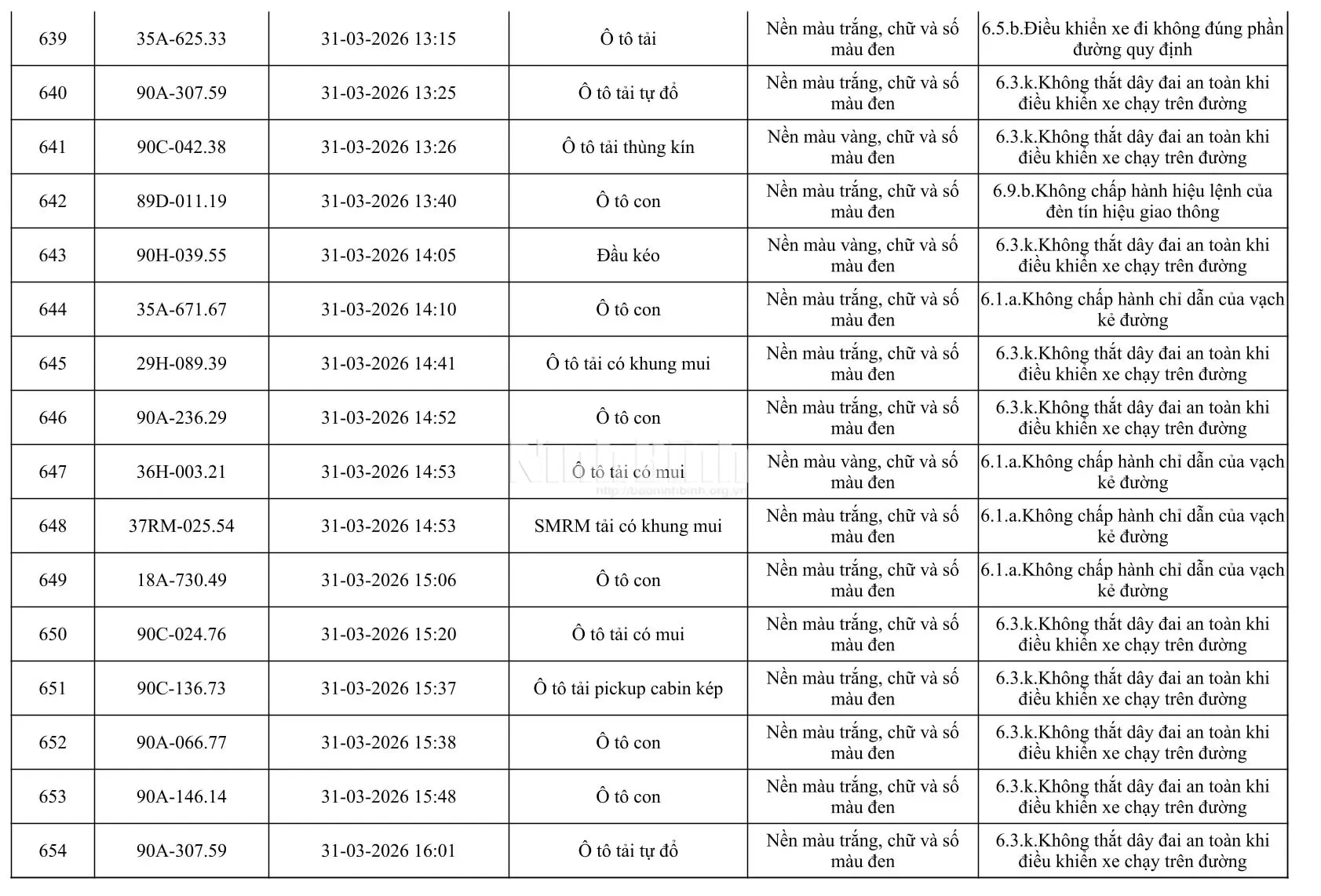 Chủ của 665 phương tiện trong danh sách dưới đây khẩn trương đến công an làm việc - Ảnh 41.
