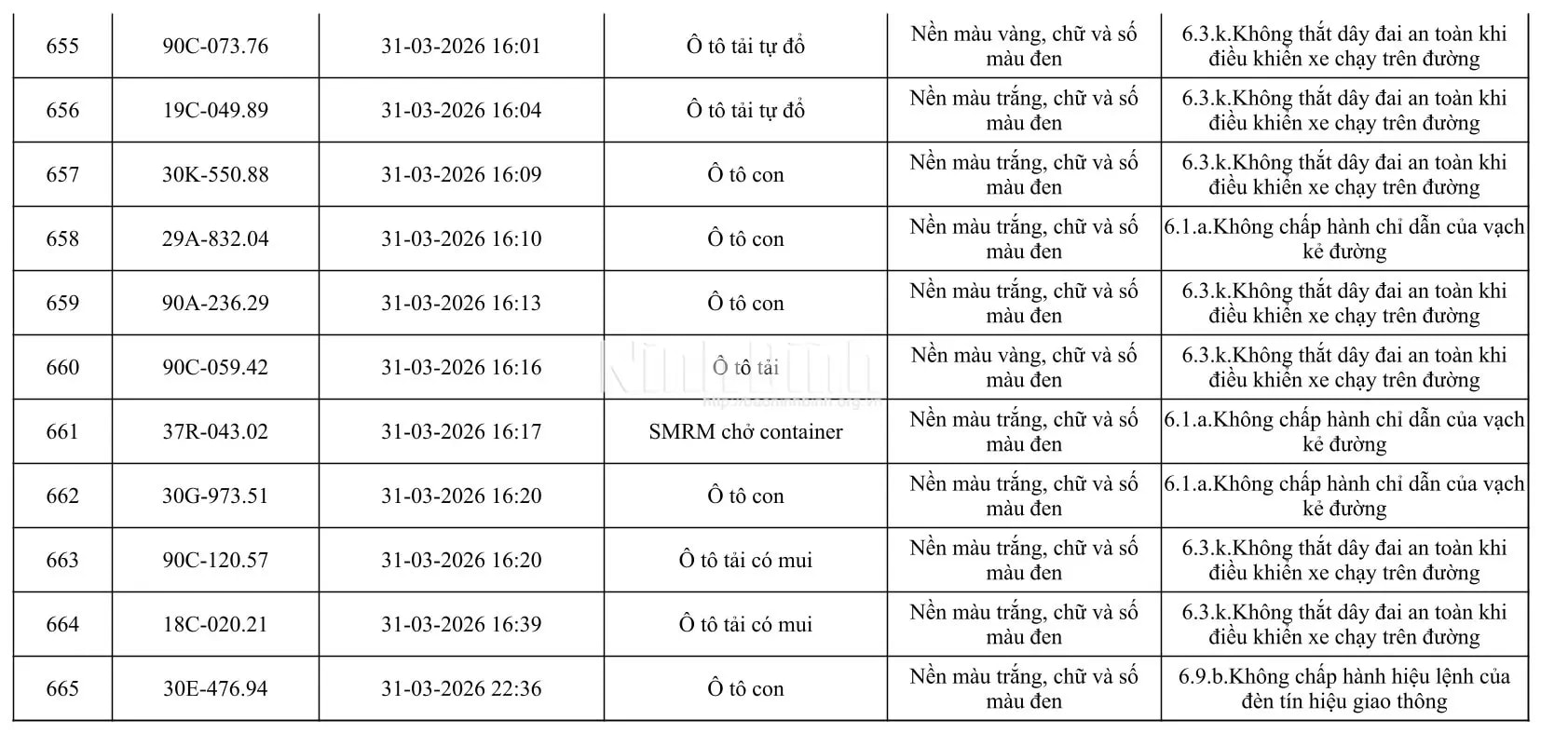 Chủ của 665 phương tiện trong danh sách dưới đây khẩn trương đến công an làm việc - Ảnh 42.