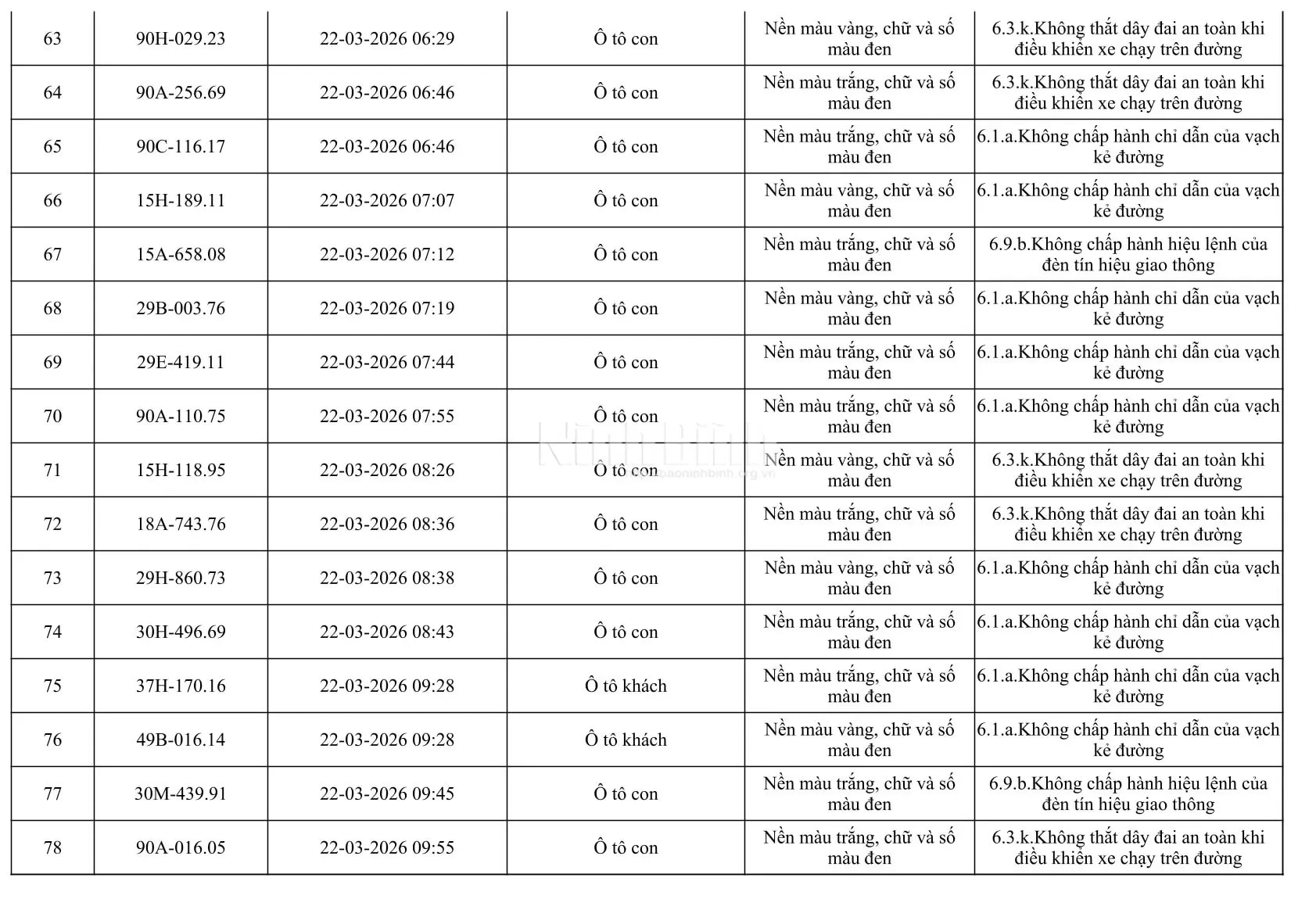 Chủ của 665 phương tiện trong danh sách dưới đây khẩn trương đến công an làm việc - Ảnh 5.