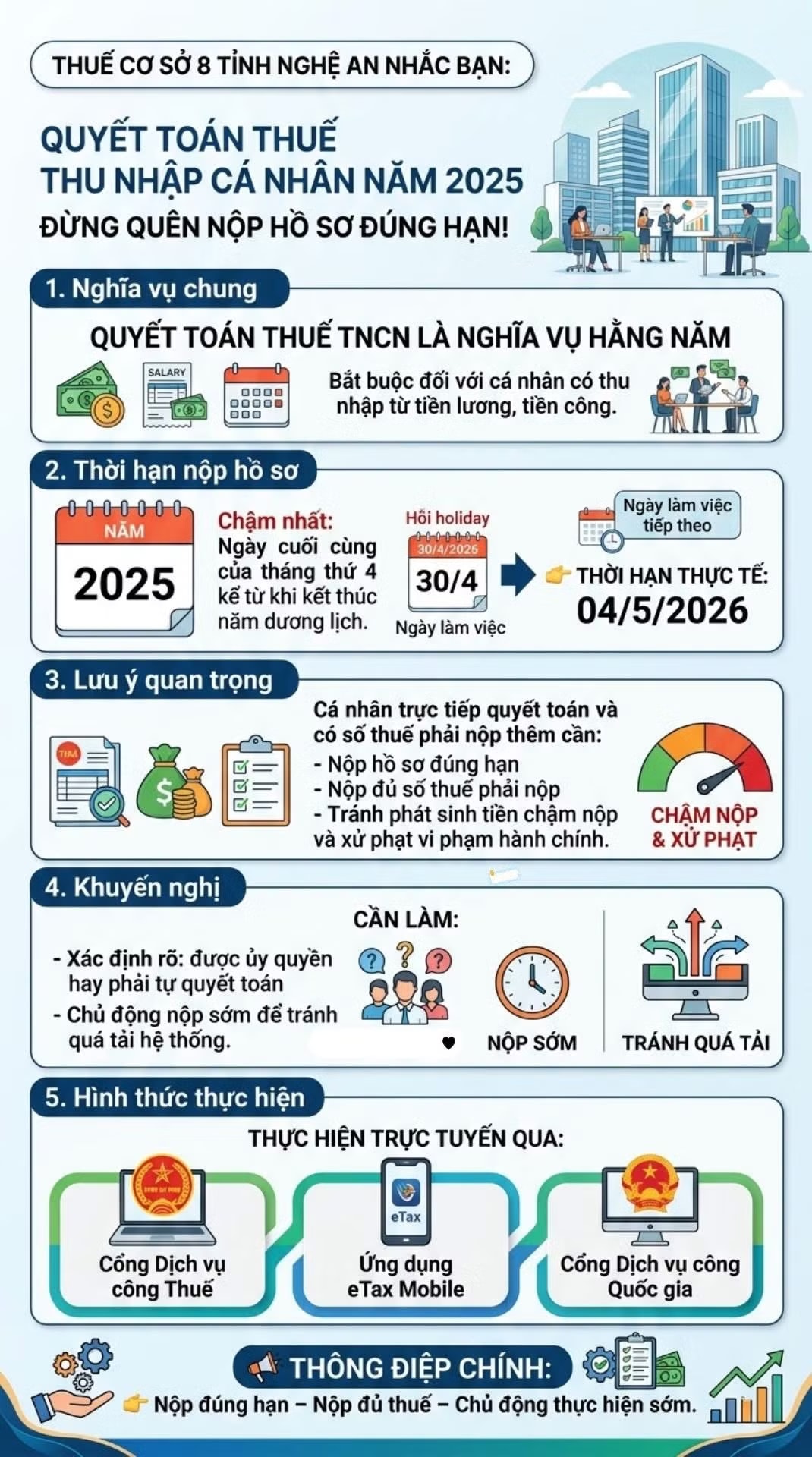 Thuế cơ sở 8 tỉnh Nghệ An đưa ra một số lưu ý về quyết toán thuế thu nhập cá nhân. Lưu ý quan trọng về quyết toán, khai thuế ngay sau nghỉ lễ 30/4-1/5 - Ảnh 1.