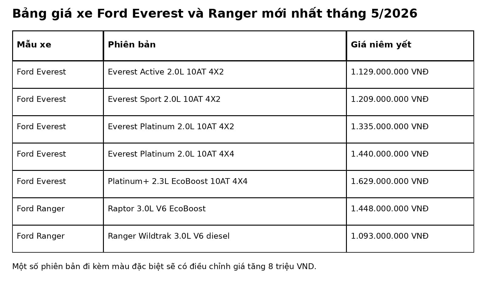 bang_gia_ford_everest_ranger_05_2026.jpg