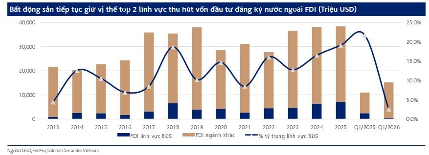 Bất động sản bước vào chu kỳ mới: Qua rồi thời 'mua đâu thắng đó'- Ảnh 2.
