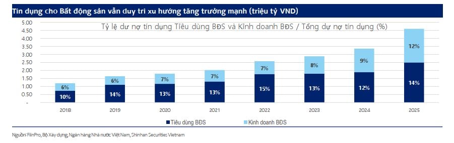 Bất động sản bước vào chu kỳ mới: Qua rồi thời 'mua đâu thắng đó'- Ảnh 1.