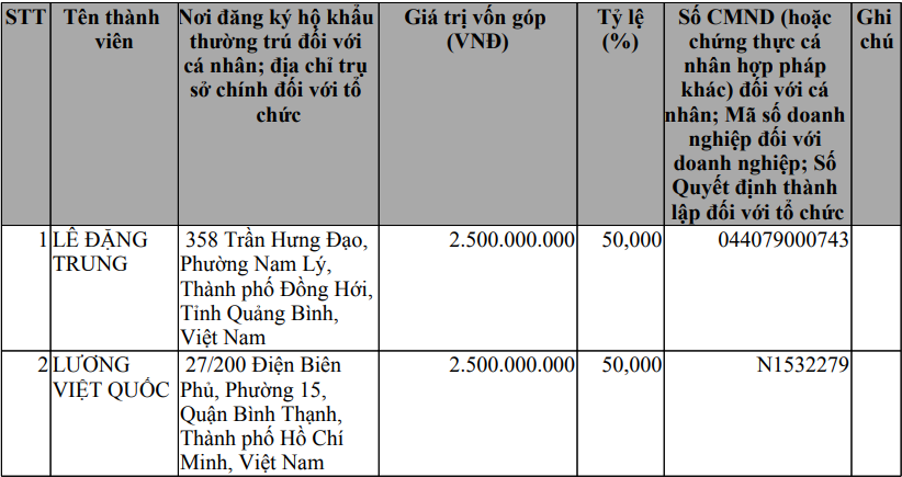 Doanh nghiệp Việt đầu tiên xuất khẩu UAV sang Mỹ: Được tiến sĩ 61 tuổi điều hành, làm chủ 5 công nghệ lõi vượt chuẩn thế giới - Ảnh 3.