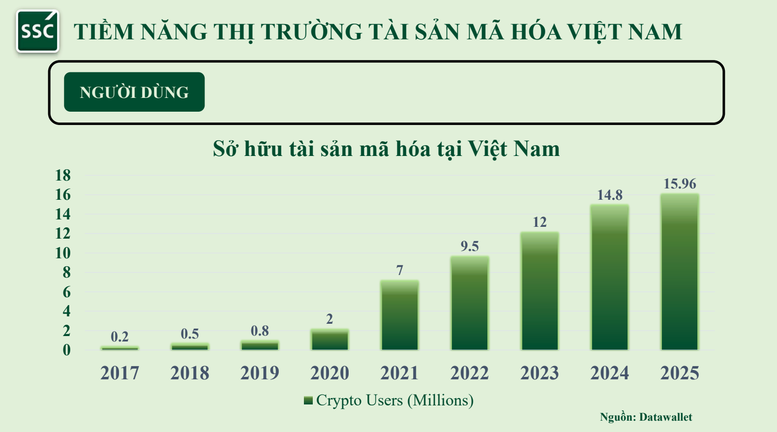 Lãnh đạo UBCKNN: Trao quyền chọn tài sản mã hóa niêm yết cho các sàn giao dịch - Ảnh 2.