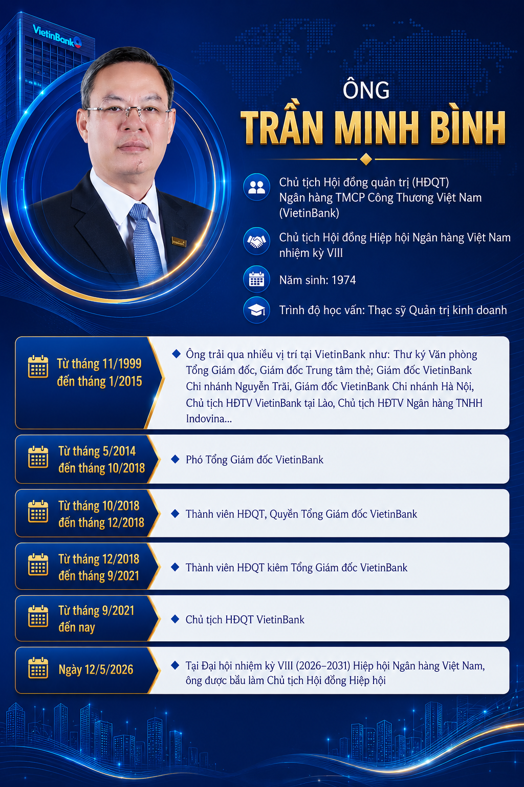 Chủ tịch VietinBank Trần Minh Bình nhận thêm chức vụ mới - Ảnh 1.