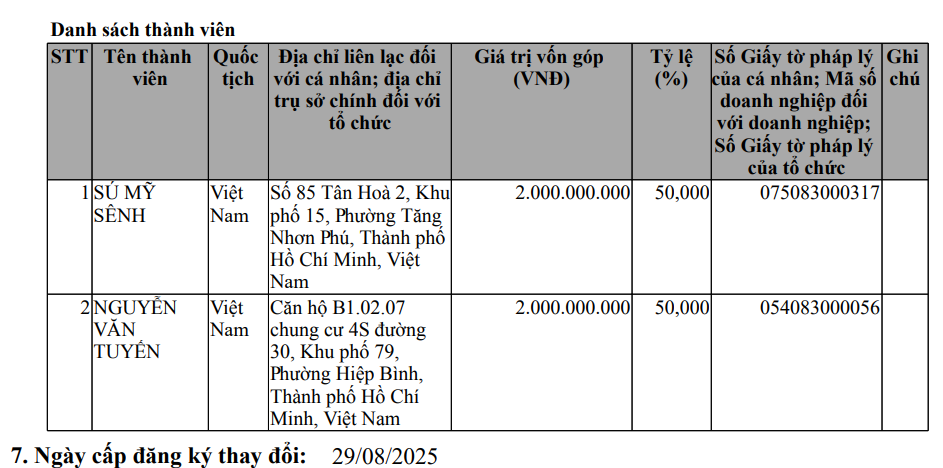 Doanh nghiệp 3 năm tuổi của Việt Nam bán loại hàng rất lạ sang Mỹ, châu Âu, 80% doanh thu đến từ xuất khẩu - Ảnh 2.