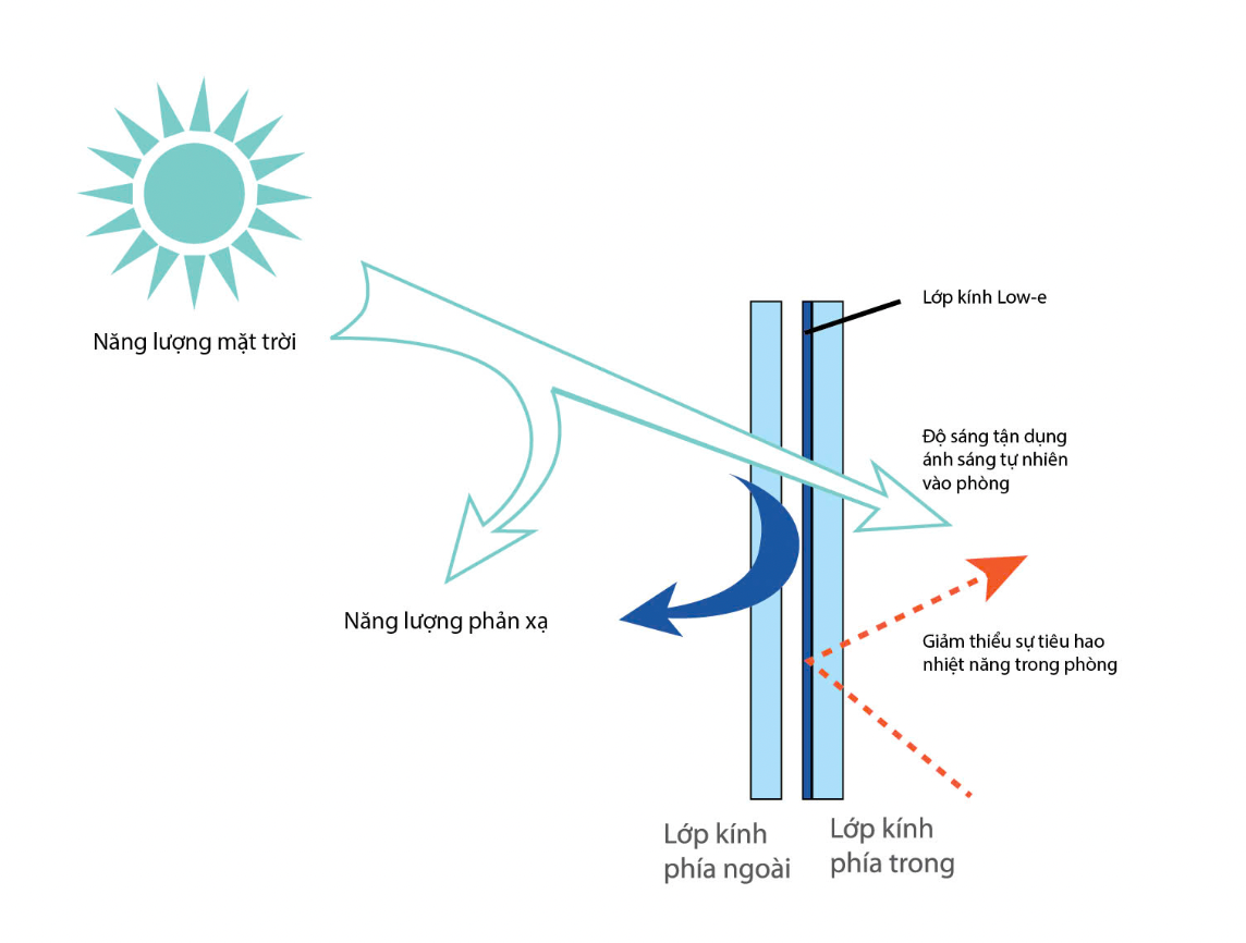 Ảnh chụp Màn hình 2026-05-14 lúc 21.56.01
