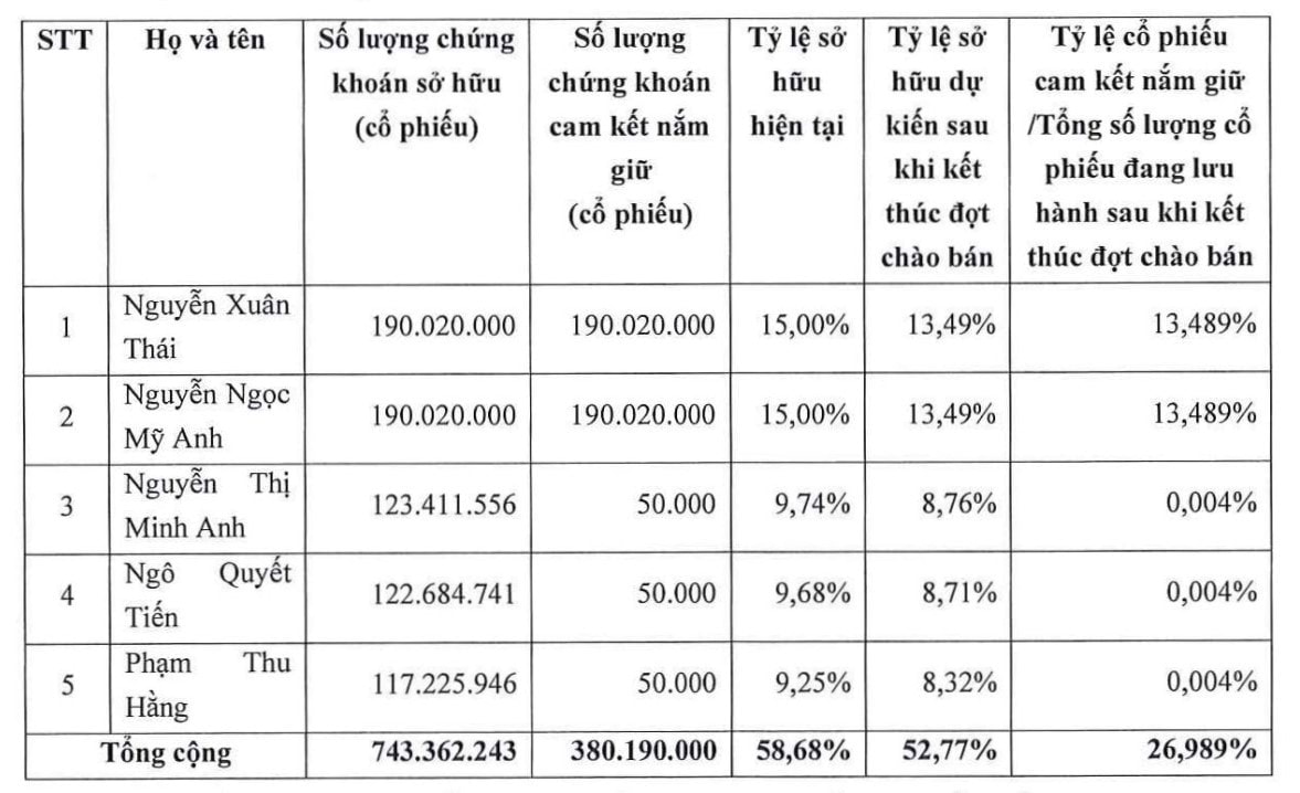 LPBS mở đợt IPO 142 triệu cổ phiếu từ ngày 18/5, có thể niêm yết HoSE trong tháng 7 - Ảnh 1.