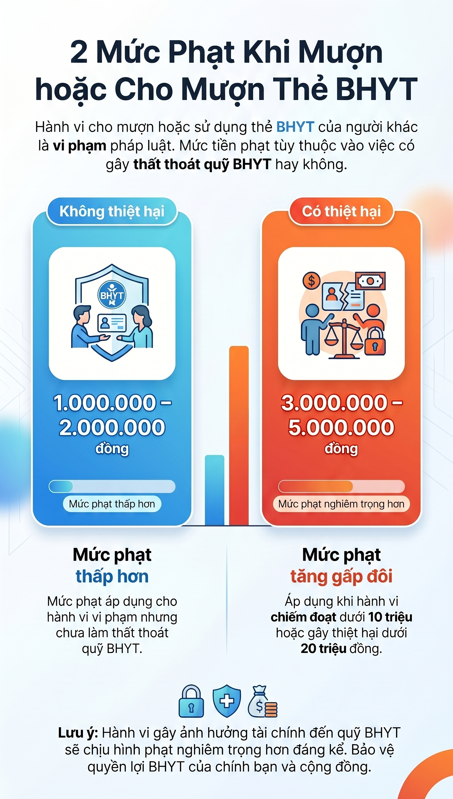 Từ hôm nay (15/5), người dân có thể bị phạt tiền tới 5 triệu đồng nếu vi phạm điều này - Ảnh 2.