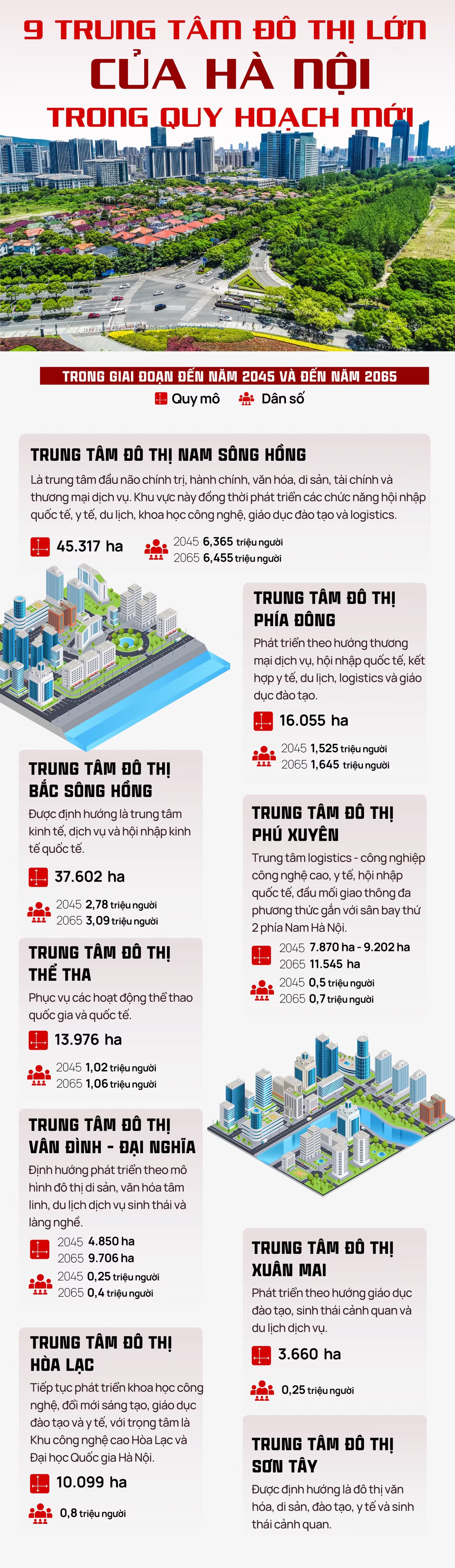 9 trung tâm đô thị lớn của Hà Nội trong quy hoạch mới - Ảnh 1.