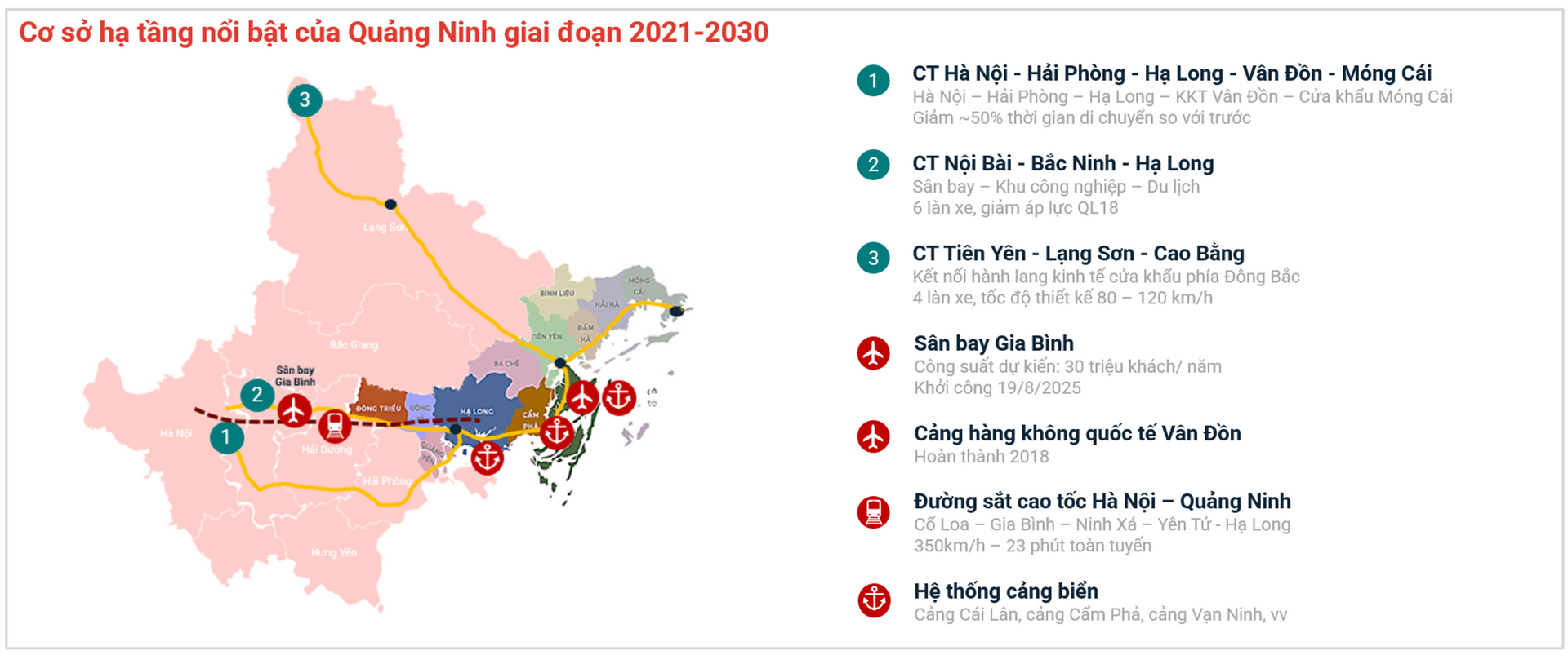 Hạ tầng đa tầng kích hoạt chu kỳ mới cho bất động sản ven biển Quảng Ninh - Ảnh 1.