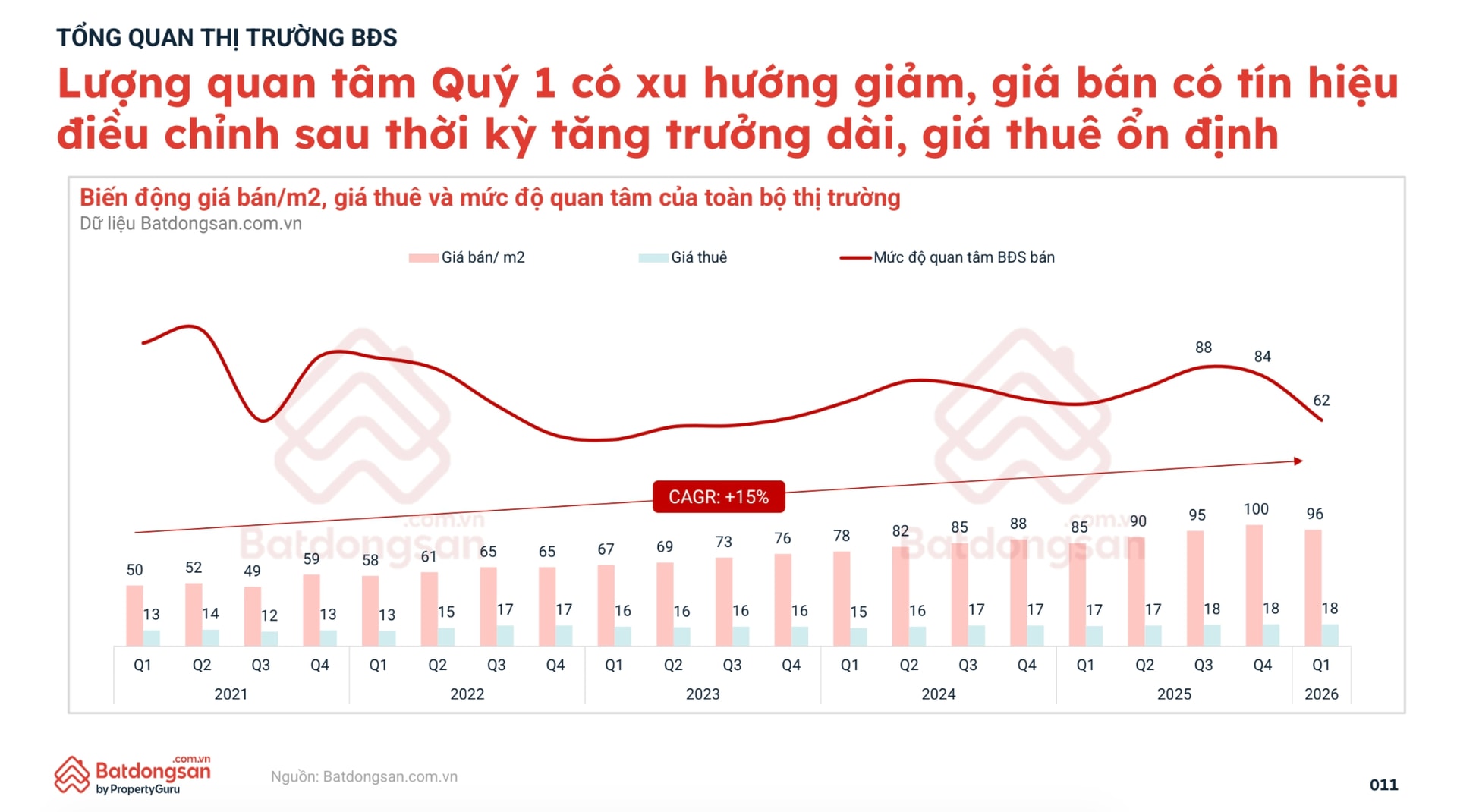 Kinh tế Việt Nam tăng tốc đầu năm 2026, bất động sản đứng trước cơ hội hồi phục mới- Ảnh 3. Kinh tế Việt Nam tăng tốc đầu năm 2026, bất động sản đứng trước cơ hội hồi phục mới- Ảnh 3.
