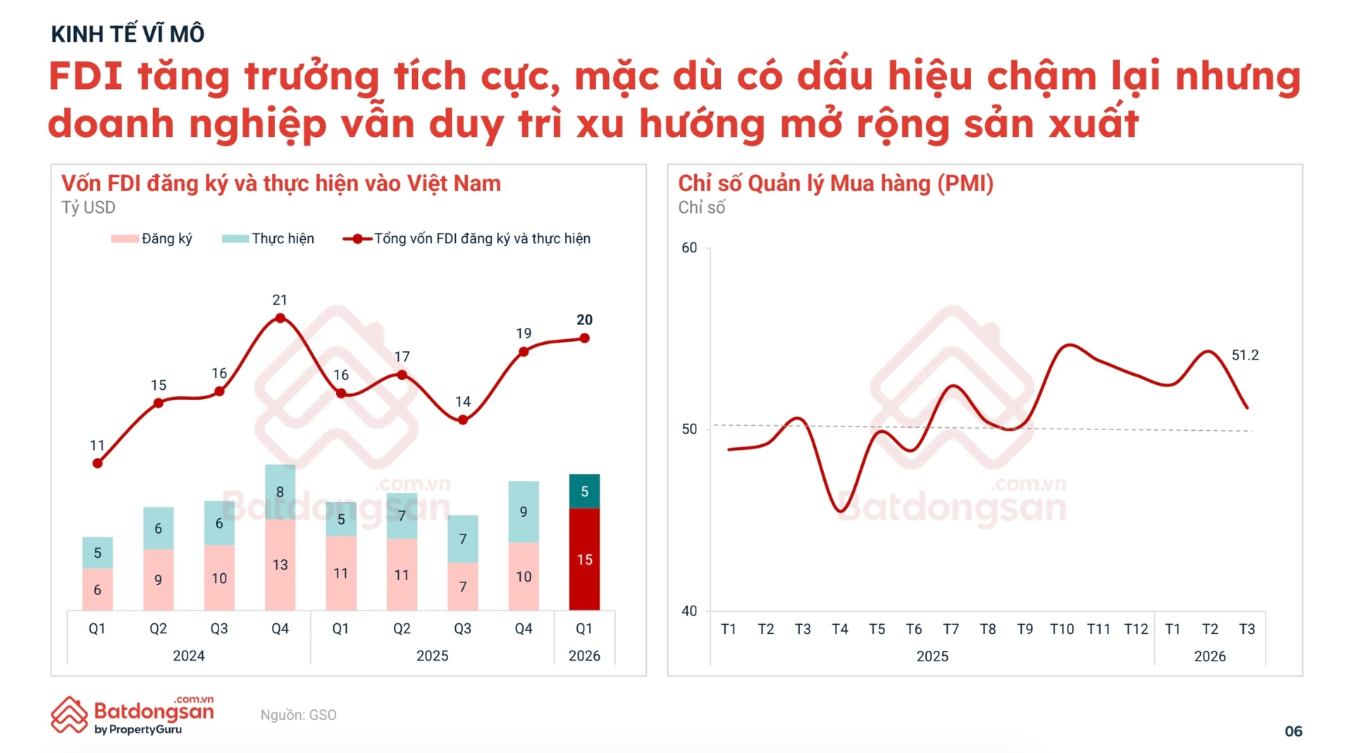 Kinh tế Việt Nam tăng tốc đầu năm 2026, bất động sản đứng trước cơ hội hồi phục mới- Ảnh 2. Kinh tế Việt Nam tăng tốc đầu năm 2026, bất động sản đứng trước cơ hội hồi phục mới- Ảnh 2.